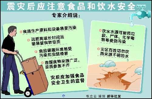 震災(zāi)后應(yīng)注意食品和飲水安全