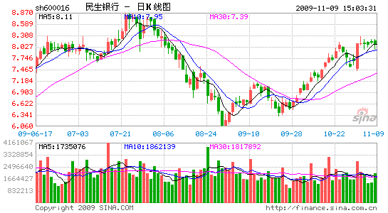 美聯(lián)突然關(guān)閉 民生銀行8.87億元投資或打水漂