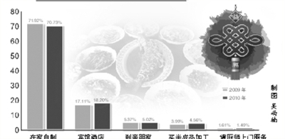 年夜飯市場尚待規范 簽訂用餐合同非常必要