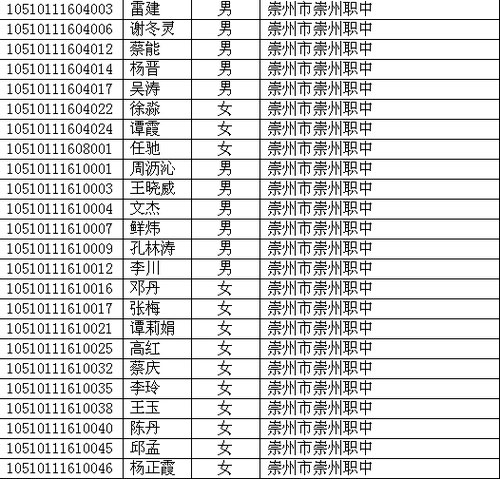 四川省2010年高考照顧錄取名單已在網(wǎng)上公布