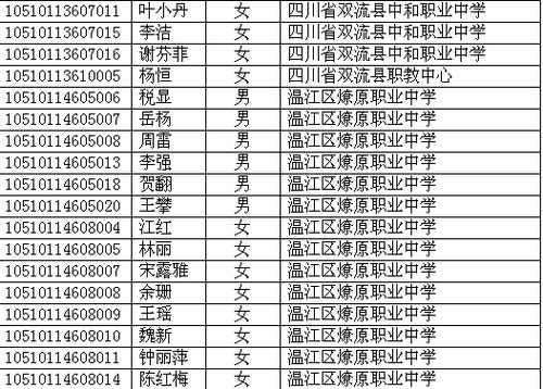 四川省2010年高考照顧錄取名單已在網(wǎng)上公布
