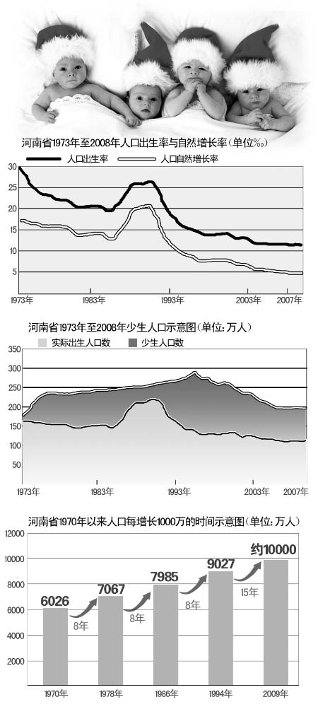 河南月內將成首個人口過億省份 計生政策不變