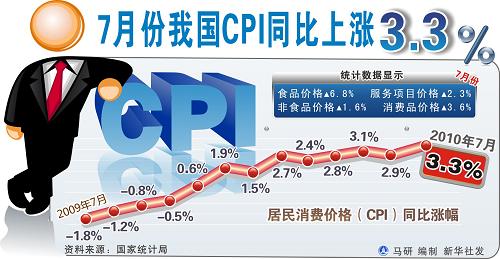 記者調(diào)查：老百姓眼中的CPI 蔥姜蒜暫別餐桌