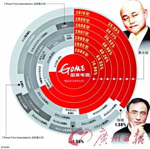 黃光裕獄中發公開信告誡年輕人遵紀守法