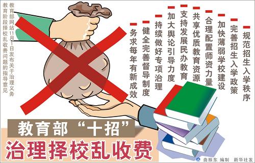 新華社人民日報近期連續(xù)發(fā)文聚焦民生熱點