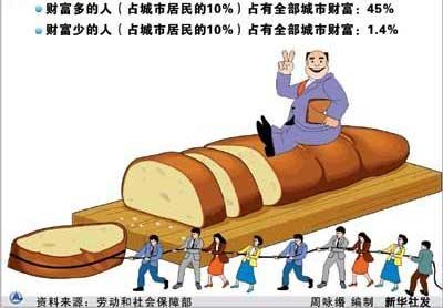 新華社人民日報近期連續(xù)發(fā)文聚焦民生熱點