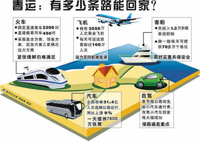 春運高峰如約至 近億人次在路上