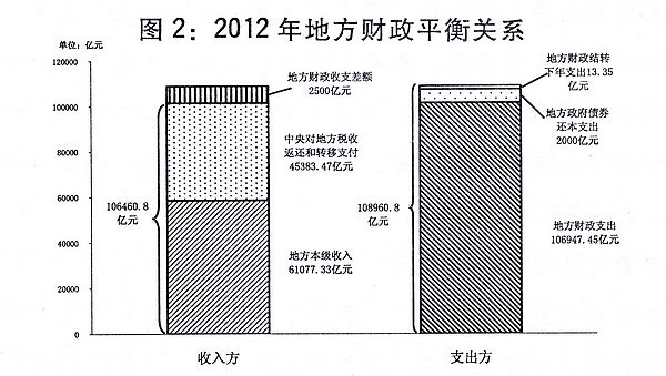 （兩會授權發布）關于2012年中央和地方預算執行情況與2013年中央和地方預算草案的報告