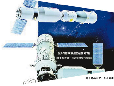 神十整裝待飛天：繞飛成實驗一大重點（圖）