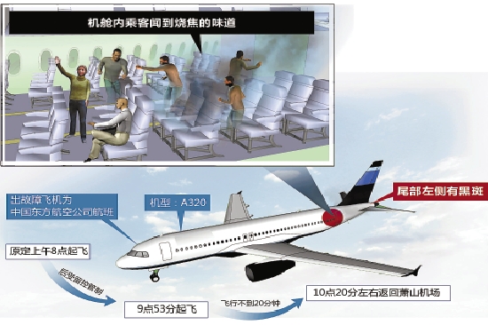 杭州飛廣州的空客A320起飛10多分鐘機尾冒煙被迫返航