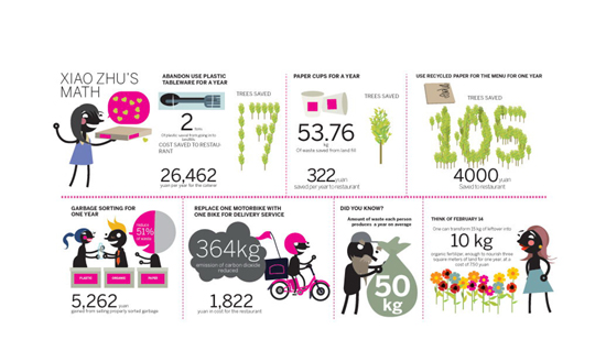 小飯店 大環(huán)保——環(huán)保經(jīng)理肖竹的綠色實(shí)踐