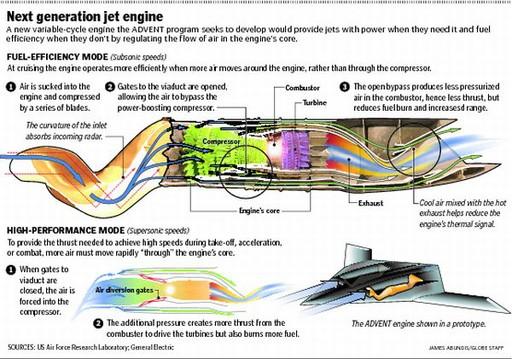 專家解讀先進(jìn)航空發(fā)動(dòng)機(jī)技術(shù) 稱中國應(yīng)跨越式發(fā)展