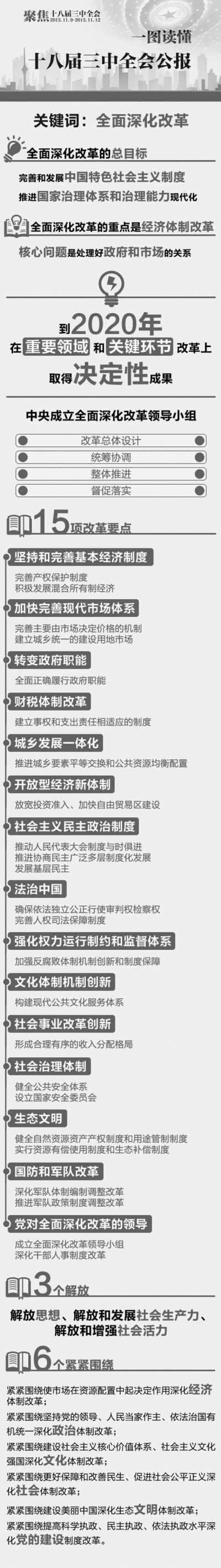 全會(huì)公報(bào)6大看點(diǎn)