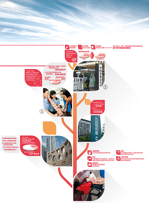 十八屆三中全會公報要點