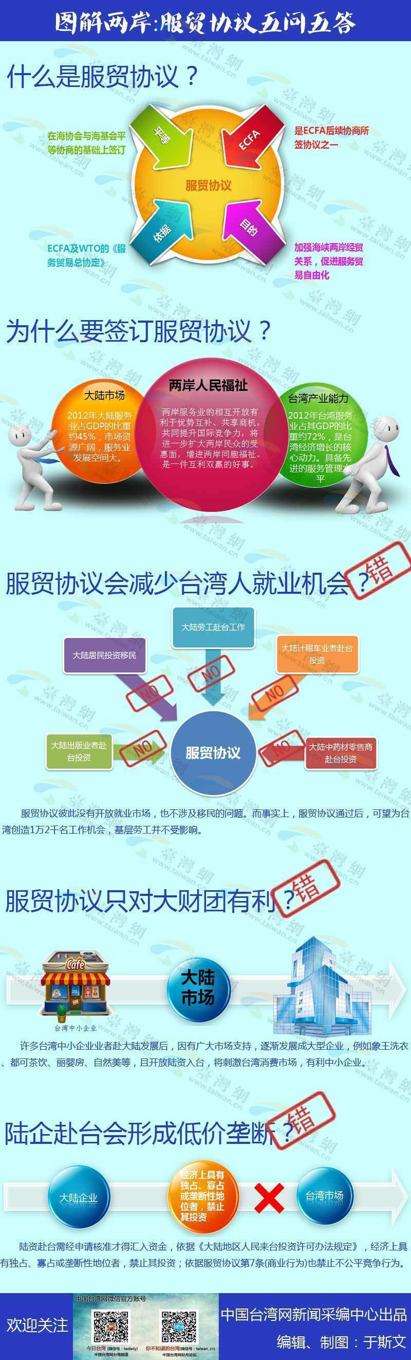 圖解兩岸：“服貿(mào)協(xié)議”五問五答