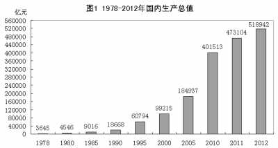 改革開放鑄輝煌 經(jīng)濟(jì)發(fā)展譜新篇：1978年以來我國經(jīng)濟(jì)社會發(fā)展的巨大變化