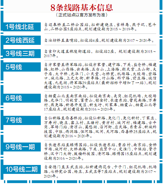 南京未來5年規劃再建8條地鐵 看看哪條靠近你家