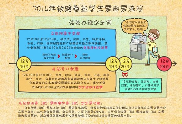 2014年春運售票工作啟動 互聯網、電話訂票預售期仍為20天