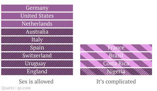 禁欲無理！公開禁止性行為的球隊均被淘汰