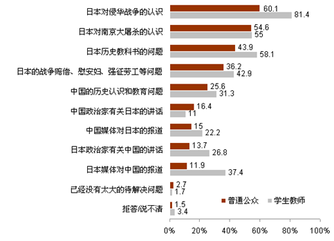 推進中日關(guān)系發(fā)展的舉措