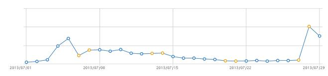 百度視頻數據顯示網民觀劇習慣 熱播電視劇大結局最受關注